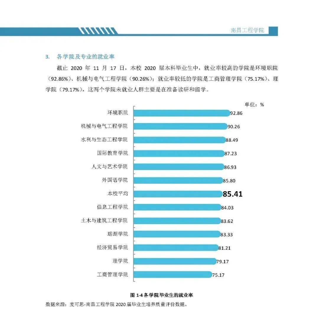 2023年南昌工程學(xué)院專(zhuān)科錄取分?jǐn)?shù)線_南昌工學(xué)院專(zhuān)科專(zhuān)業(yè)分?jǐn)?shù)線_南昌專(zhuān)科院校分?jǐn)?shù)線