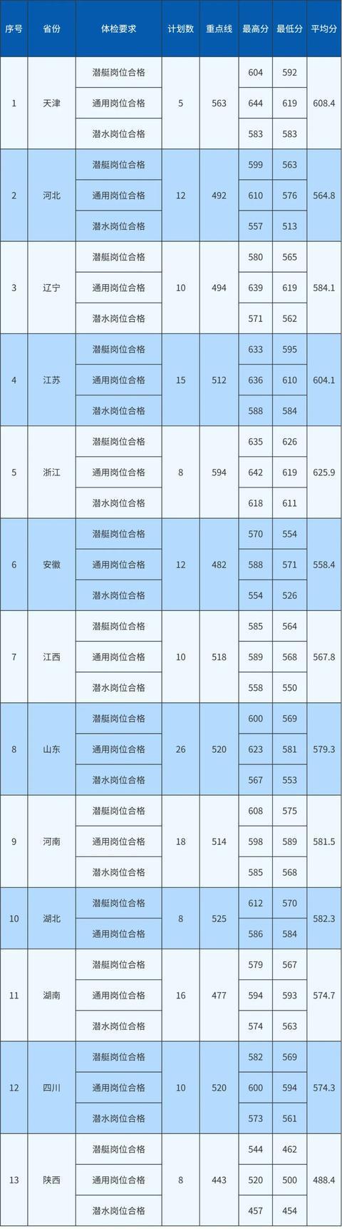 專科藝術類院校分數線_專科學校排名及分數線藝術生_2023年藝術專科學校排名錄取分數線
