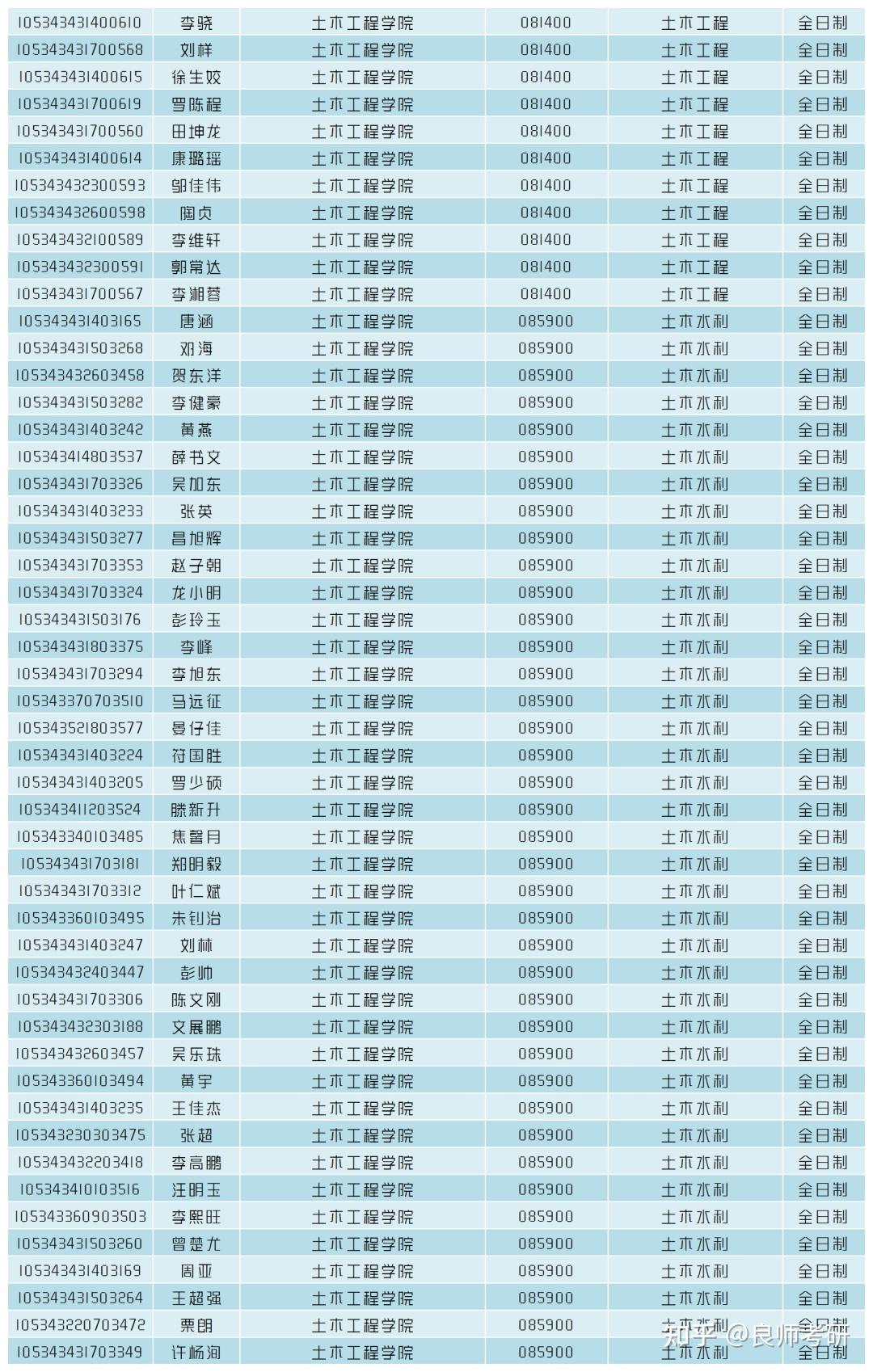 專科學校排名及分數線藝術生_專科藝術類院校分數線_2023年藝術專科學校排名錄取分數線