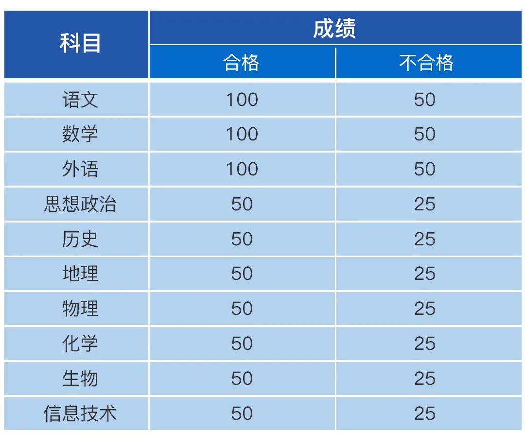2016湖北高考分數錄取學校_2023年揚州職業技術學校錄取分數線_按高考分數查錄取學校