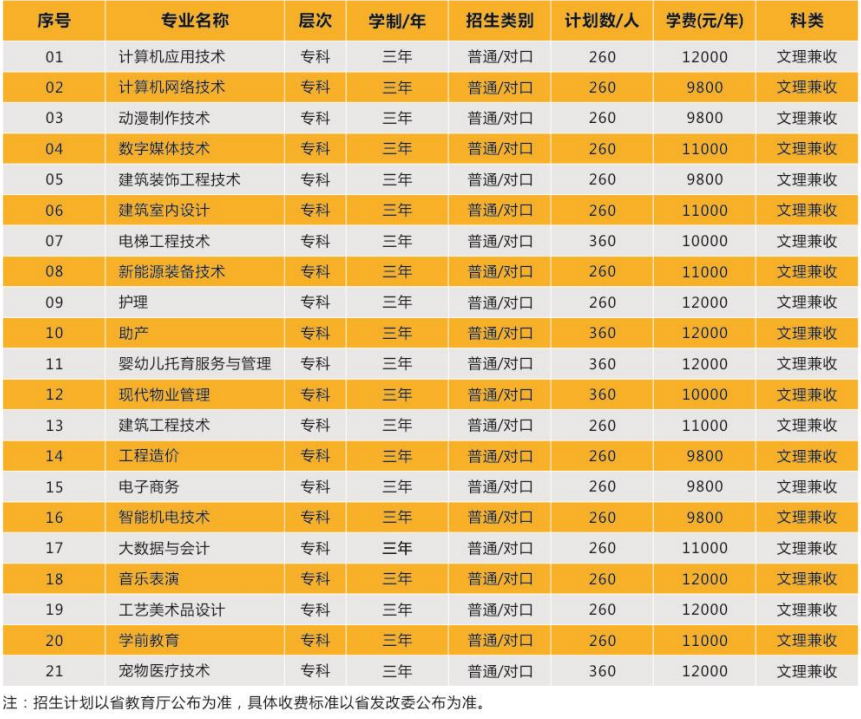 河南中醫學院教務管理系統_河南中醫學院教務系統_河南中醫藥大學教務系統