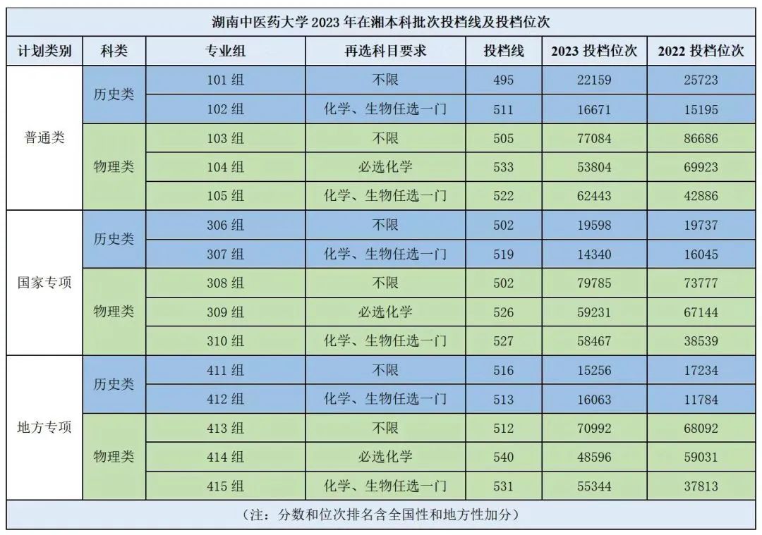濟寧師范高等?？茖W校分數線_2023年濟寧師范?？茖W校錄取分數線_濟寧師范專科分數線2021