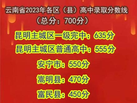 2023年昆明學校有哪些錄取分數線_2021昆明錄取分數線是多少_昆明各學校錄取分數線