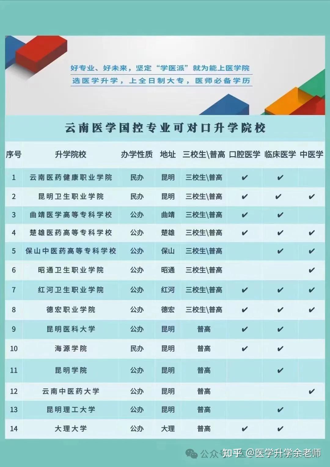 陜西省醫(yī)科專科學校分數(shù)線_陜西醫(yī)學院大專錄取分數(shù)線_2023年陜西醫(yī)學高等專科學校錄取分數(shù)線