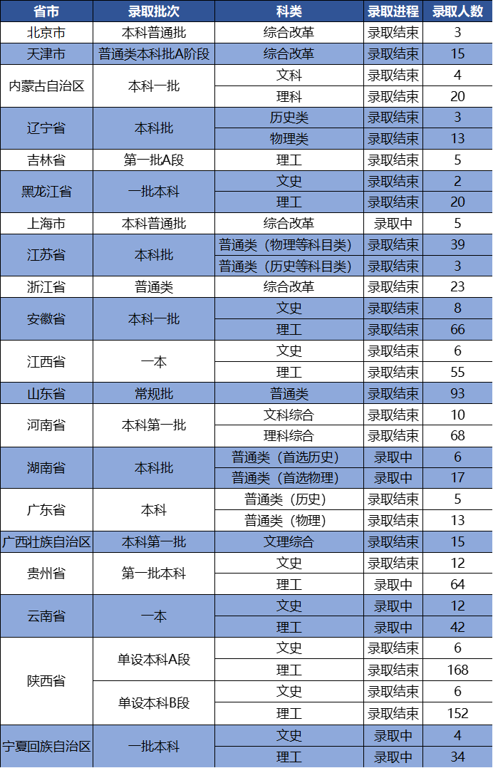 浙師大錄取名次_浙師大研究生院錄取分數線_2023年浙師大研究生院錄取分數線