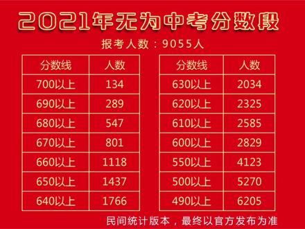 臨川一中的錄取分數線_臨川一中錄取分數線_臨川一中高考分數線
