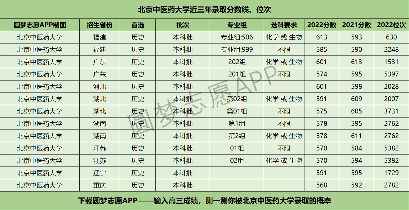 二本大學名單_二本大學名單排名_二本大學清單