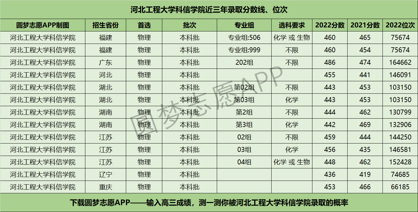 二本大學名單排名_二本大學名單_二本大學清單