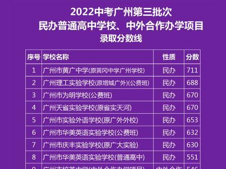 各大學錄取分數線2024_錄取分數線大學2024是多少_重慶錄取分數線大學2024