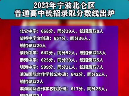 各大學錄取分數線2024_錄取分數線大學2024是多少_重慶錄取分數線大學2024