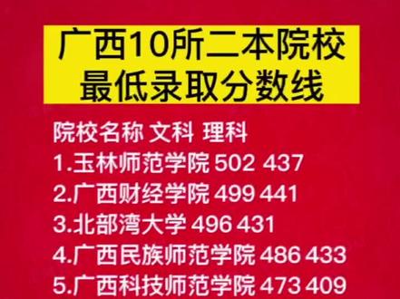 西安二本學校排名及錄取分數線_西安二本大學2021_2023年西安二本學校排名錄取分數線