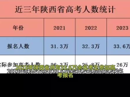 2023年西安二本學校排名錄取分數線_西安二本學校排名及錄取分數線_西安二本大學2021
