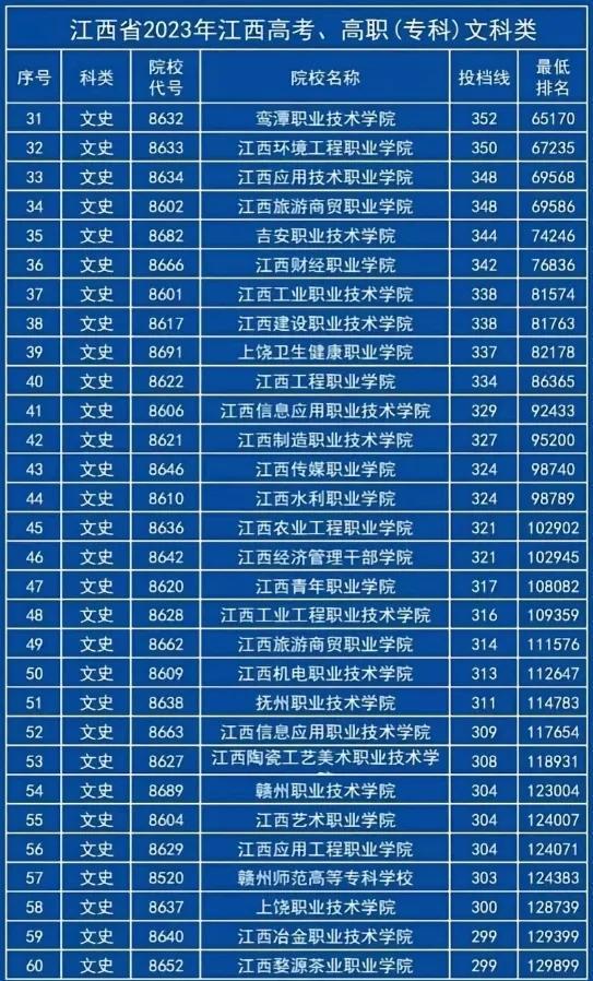 2023年長沙醫學院專科錄取分數線_長沙醫學院大專分數線_長沙醫科大學專科分數線