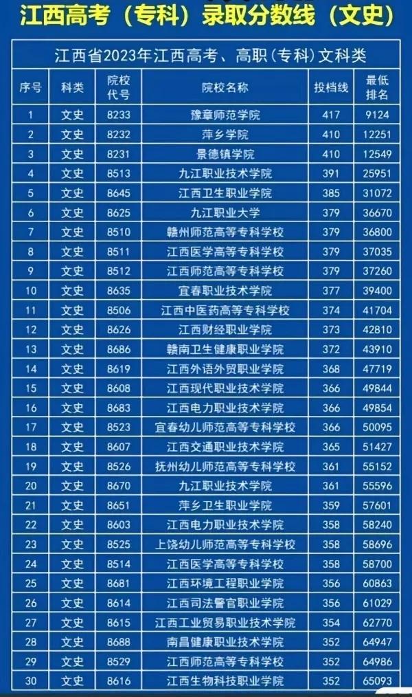 長沙醫科大學專科分數線_長沙醫學院大專分數線_2023年長沙醫學院專科錄取分數線