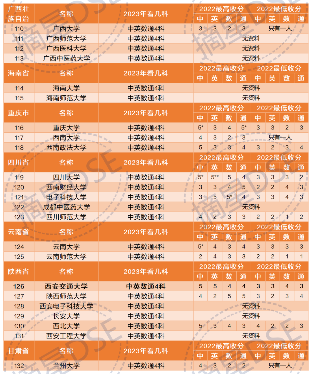 廣州城建2020錄取分數線_2023年廣州市建筑工程學校錄取分數線_廣州建筑工程技術學校分數線