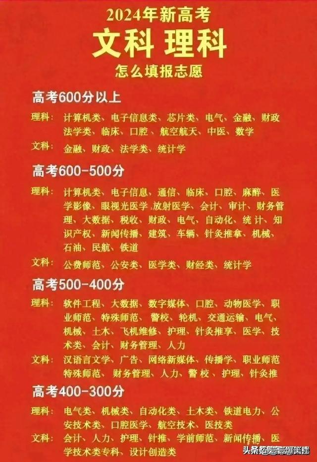 魏縣一中高考分數線_魏縣一中錄取分數線_魏縣一中的錄取分數線
