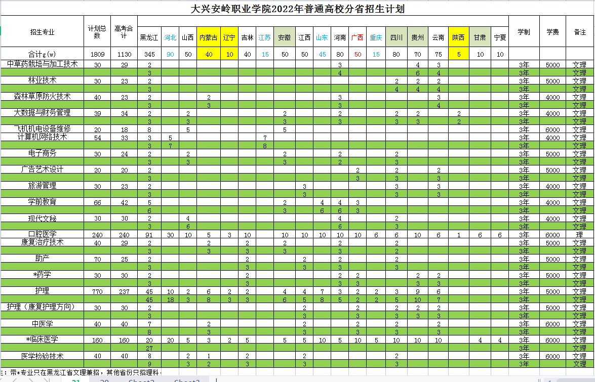 高考云南2024錄取分_高考云南2024分數線_2024云南高考