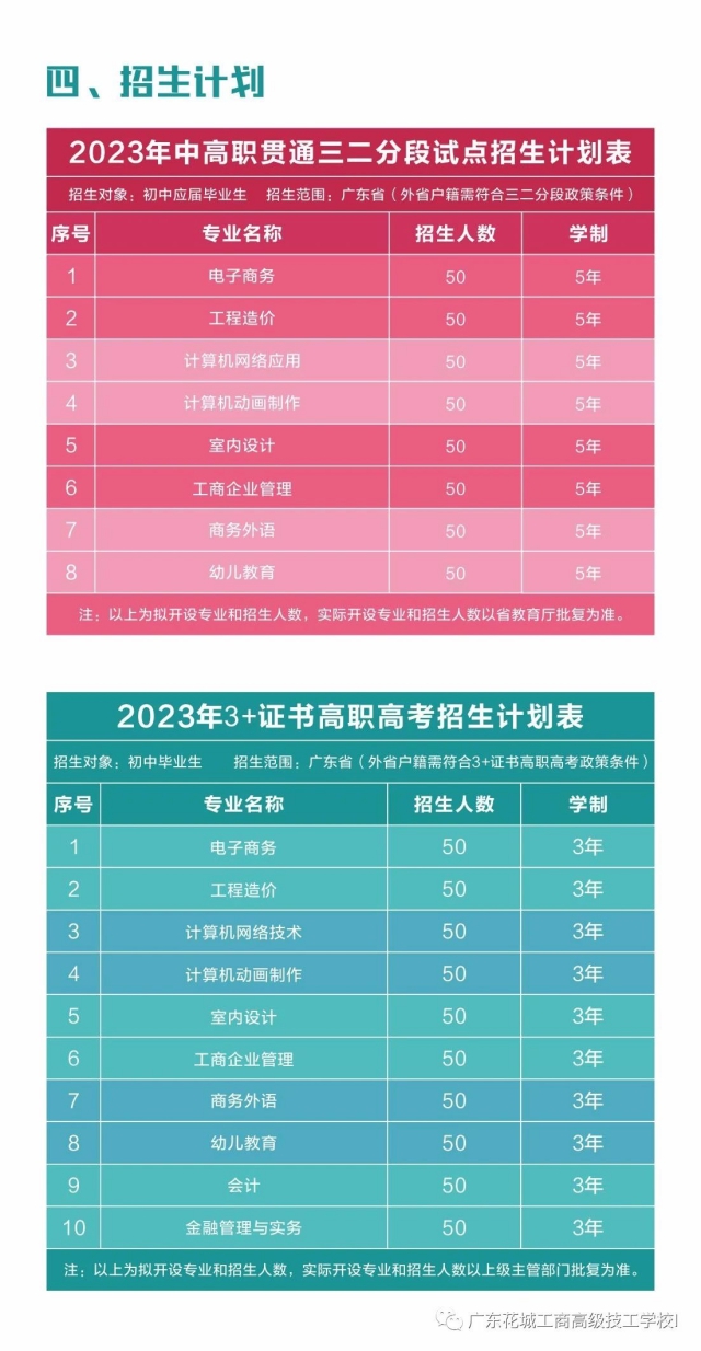 2023年廣州公用事業高級技工學校錄取分數線_廣東省工業高級技工學校分數線_廣州高級技工學校分數線