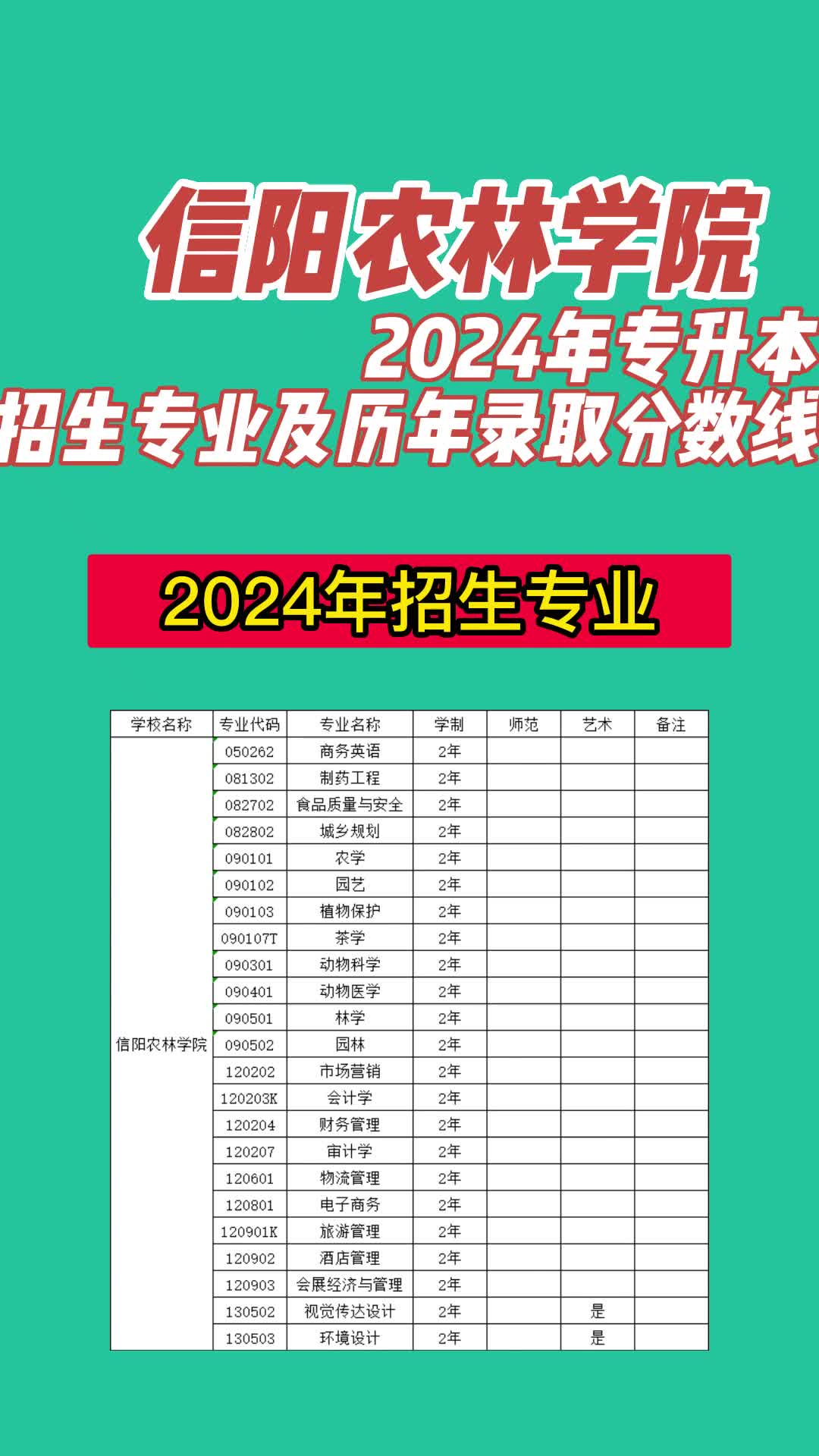 蕪湖大專學校分數線_蕪湖師范高等專科學校分數線_2023年蕪湖師范專科學校錄取分數線