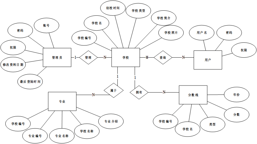志愿填報入口2021高考_志愿填報入口高考怎么填_高考志愿填報入口