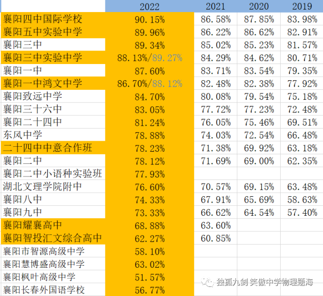 三河一中的分?jǐn)?shù)線_三河一中分?jǐn)?shù)線_三河第一中學(xué)分?jǐn)?shù)線