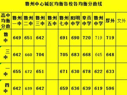 三河第一中學(xué)分?jǐn)?shù)線_三河一中分?jǐn)?shù)線_三河一中的分?jǐn)?shù)線