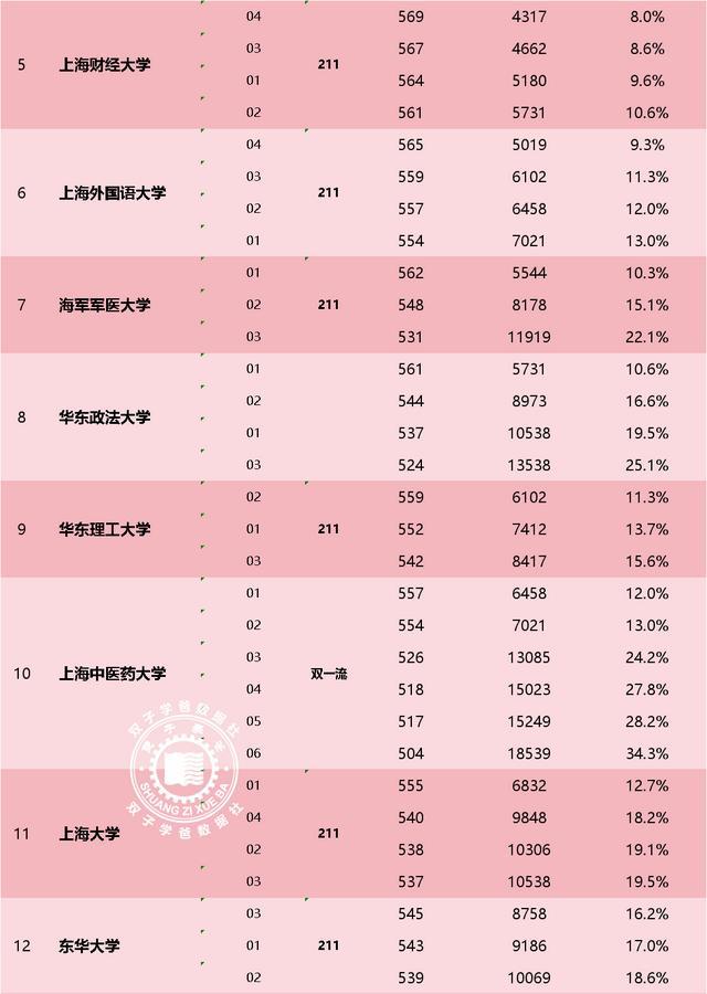 西安工業大學最低錄取分數線_2024年西安工業大學錄取分數線_西安工業大學錄取分數線及位次