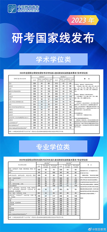 2023年石河子大學研究生院錄取分數線_石河子大學研究生排名_石河子大學研究生國家線