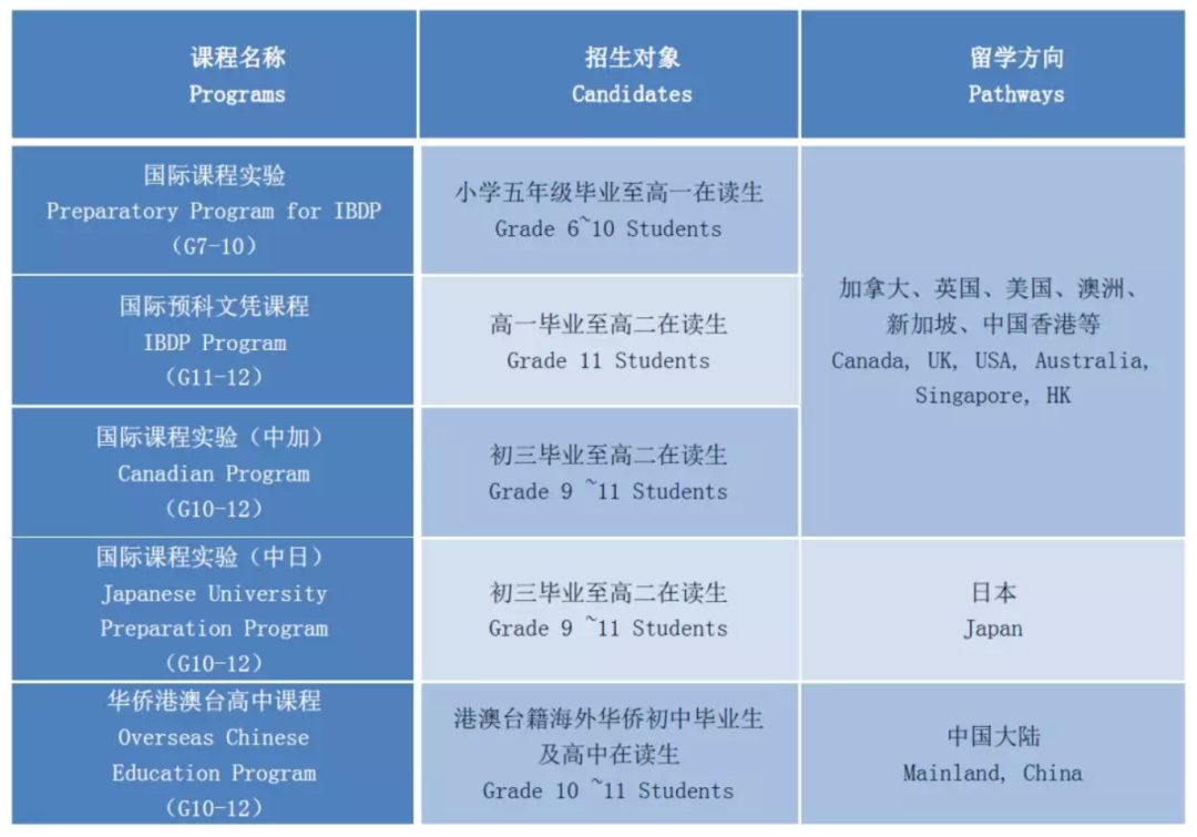 國際學校的學費很貴嗎_國際學校學雜費_國際學校一年學費多少