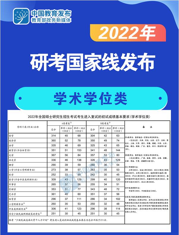 遼寧石油化工大學(xué)專業(yè)錄取分?jǐn)?shù)_2023年遼寧石油化工大學(xué)研究生院錄取分?jǐn)?shù)線_2023年遼寧石油化工大學(xué)研究生院錄取分?jǐn)?shù)線