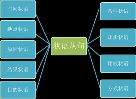 現在分詞變化規則的英文__現在分詞變化規則是什么意思