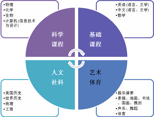 北京國際學校排名_北京前10國際學校_北京國際學校綜合排名
