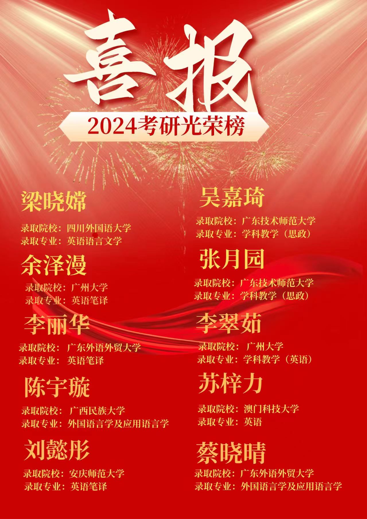 工科類工程管理考研_2024年管理科學與工程考研_工科工程管理考研科目