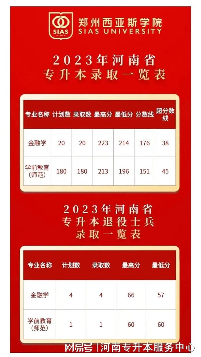 2023年魯東大學專科錄取分數線_魯東大學的分數線_魯東大學專科專業分數線