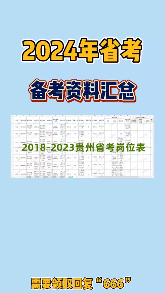 貴州考試成績_2024年貴州省考成績查詢_貴州考試查詢成績
