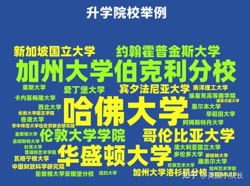 建筑學最新排名_建筑學排名_建筑學排行榜2020