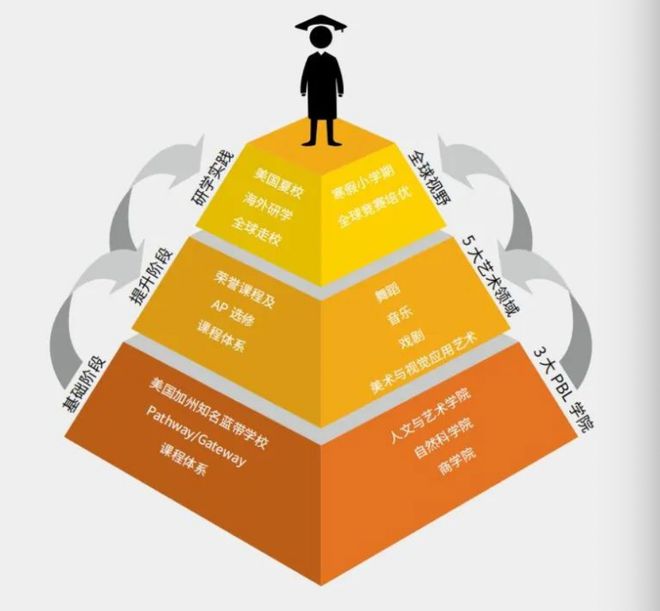 伯克利學院在哪_伯克利學院_伯克利學院校友