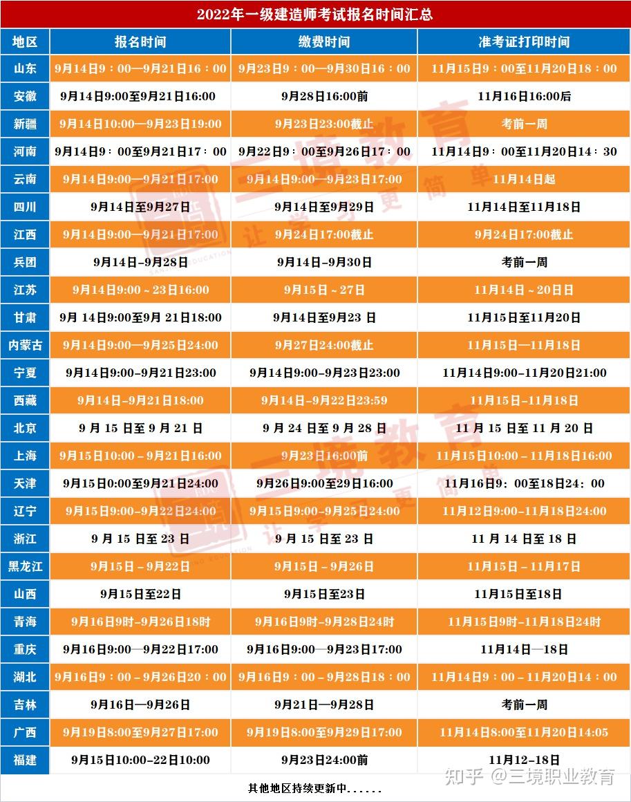 桂林考試網網址和入口_桂林入口考試網網址是多少_桂林入口考試網網址查詢