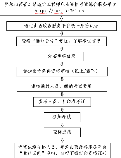 2020年造價考試成績查詢_2024年造價師成績查詢_造價師成績查詢一般是幾月份