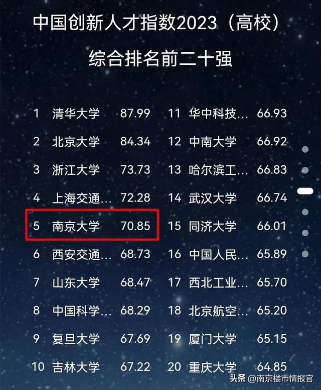 酒店管理專業(yè)排名_排名酒店管理專業(yè)學(xué)校_酒店管理專業(yè)排名