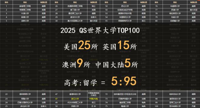 排名酒店管理專業(yè)學(xué)校_酒店管理專業(yè)排名_酒店管理專業(yè)排名