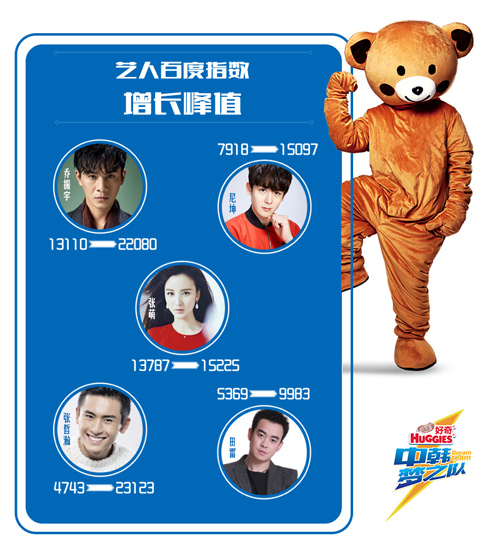 付辛博韓國_付辛博在韓國_付辛博參加的韓國綜藝