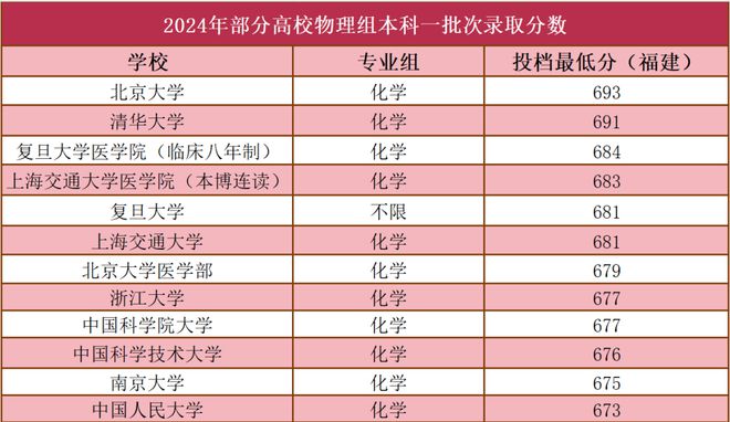 福建高職招考網(wǎng)試卷_福建高職招考網(wǎng)_福建高職招考網(wǎng)官網(wǎng)入口