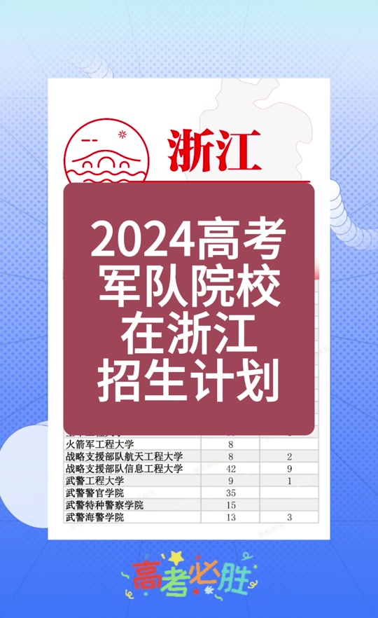 浙江省高考2023年_202年浙江高考時間_2024年浙江高考網