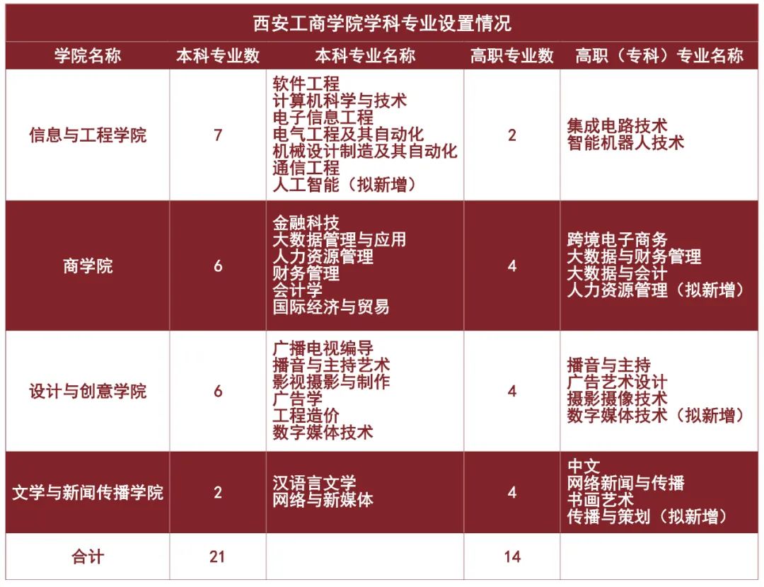衡水中學高考結果_衡水中學今年高考成績單_衡水中學2024高考成績