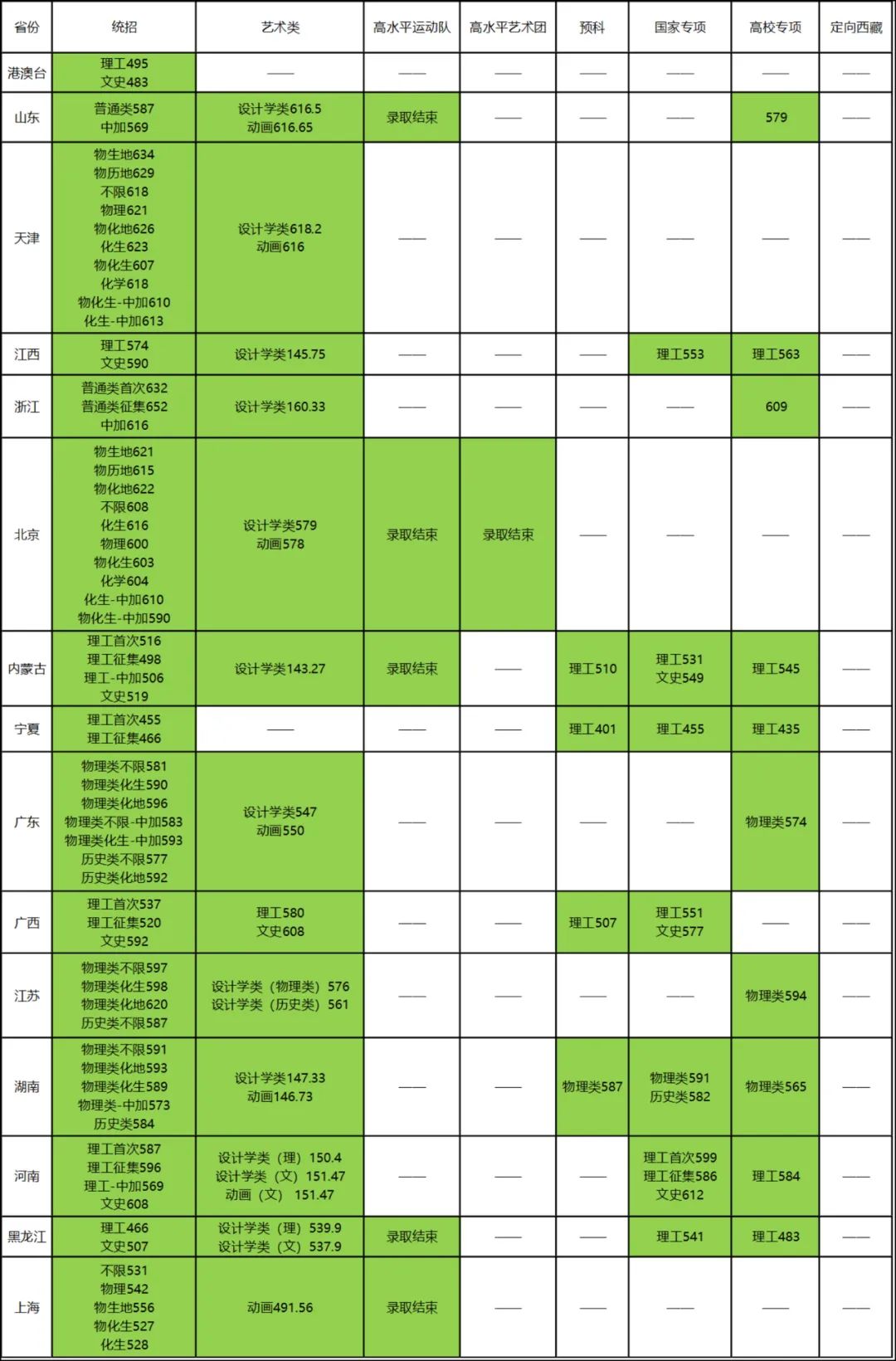 2023年北京研究生招生信息網錄取分數線_北京學校考研分數線_北京各院校研究生錄取分數線