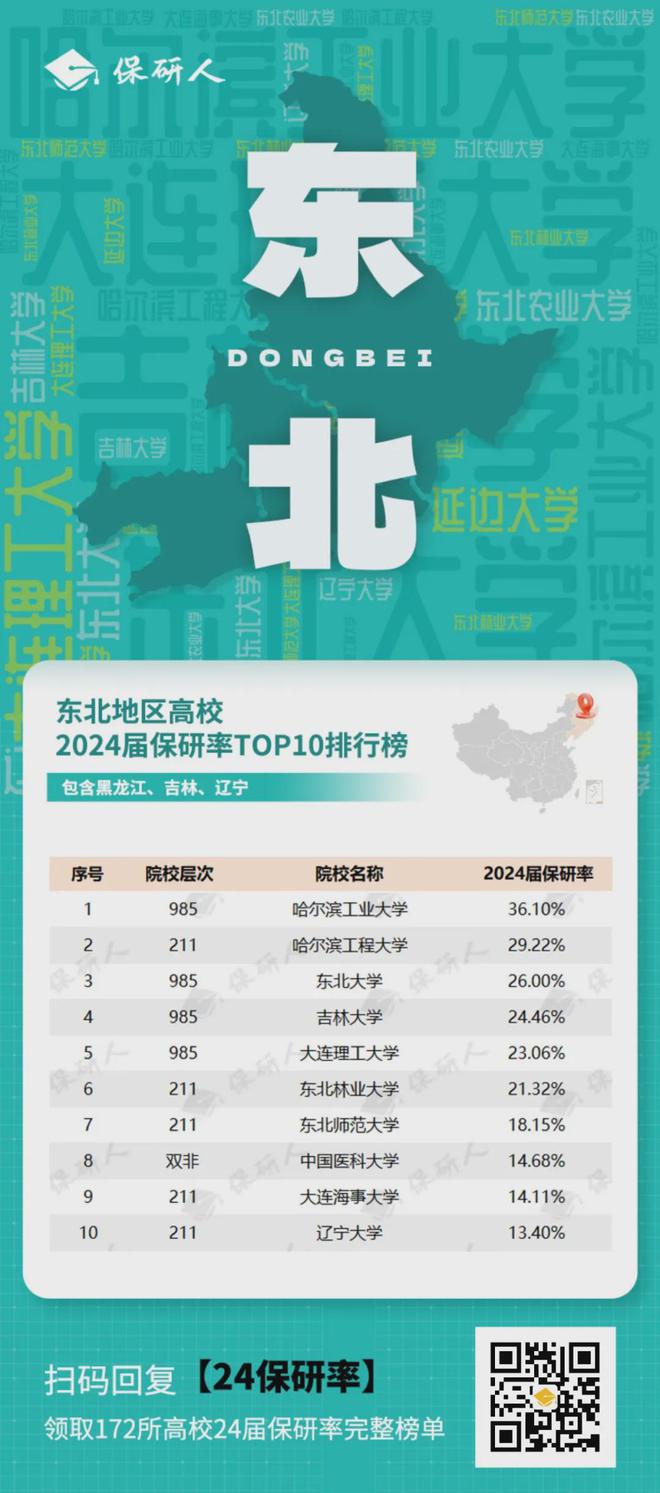 2024年中國醫科大學錄取分數線_全國醫科錄取分數線_各大學醫科分數線