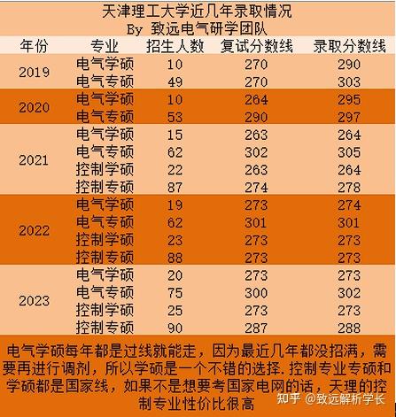 專(zhuān)科生考研分?jǐn)?shù)線_2023年專(zhuān)科可以考研嗎錄取分?jǐn)?shù)線_專(zhuān)科考研過(guò)線就能上的學(xué)校