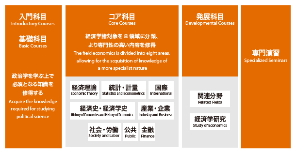 讀早稻田大學要多少錢_早稻田大學留學生比例_早稻田大學留學條件