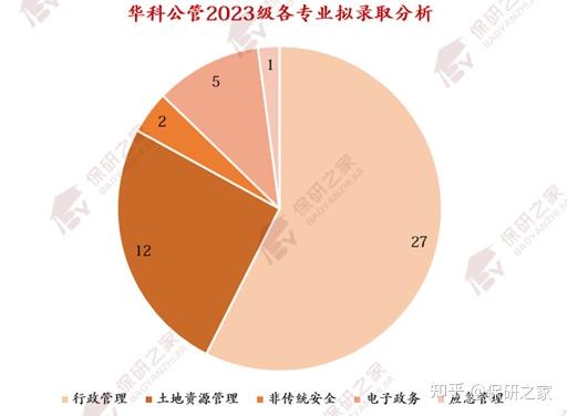 2023年華中科技大學(xué)招生網(wǎng)錄取分?jǐn)?shù)線_2023年華中科技大學(xué)招生網(wǎng)錄取分?jǐn)?shù)線_2023年華中科技大學(xué)招生網(wǎng)錄取分?jǐn)?shù)線